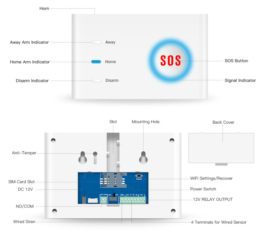 Kabelloses Alarm System