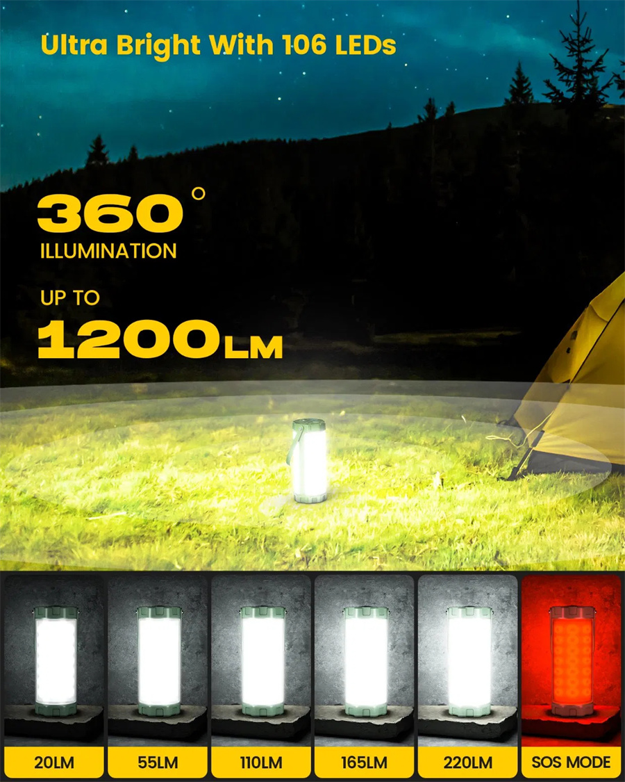 1200 Lumen SOS LED-lampe mit Fünf Helligkeitsstufen und drei Lichtfarben