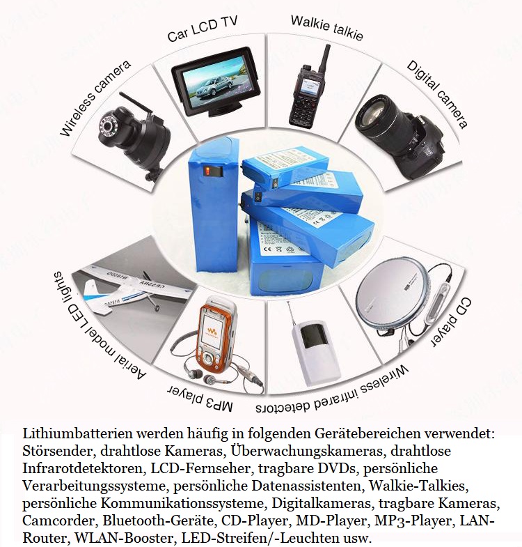Anwendung des handy Jammer-Akkus