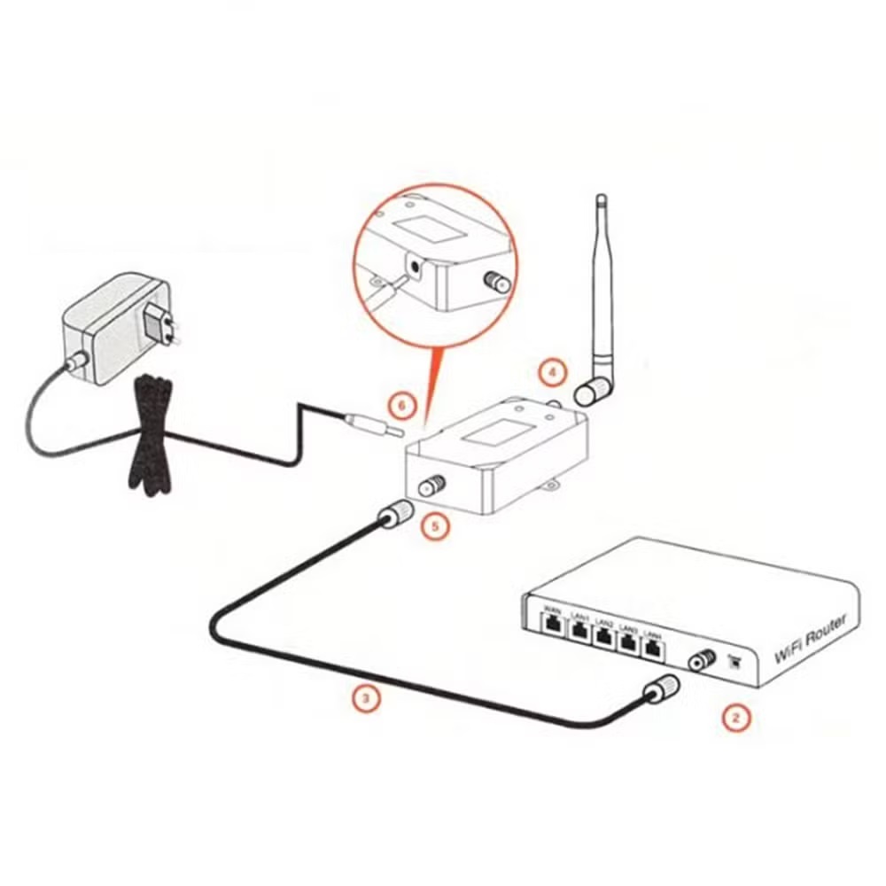Installationsdiagramm des WLAN verstärker